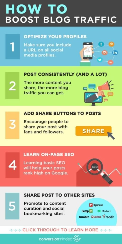 BEST ORGANIC TRAFFIC