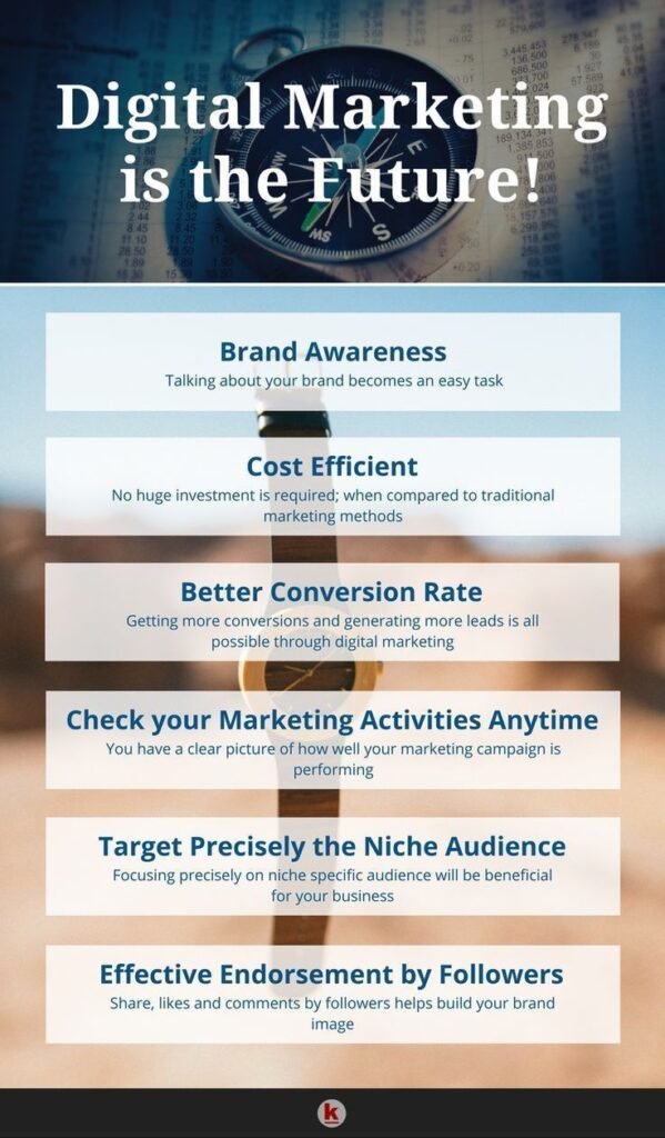 BEST FUTURE-READY MARKETING TACTICS