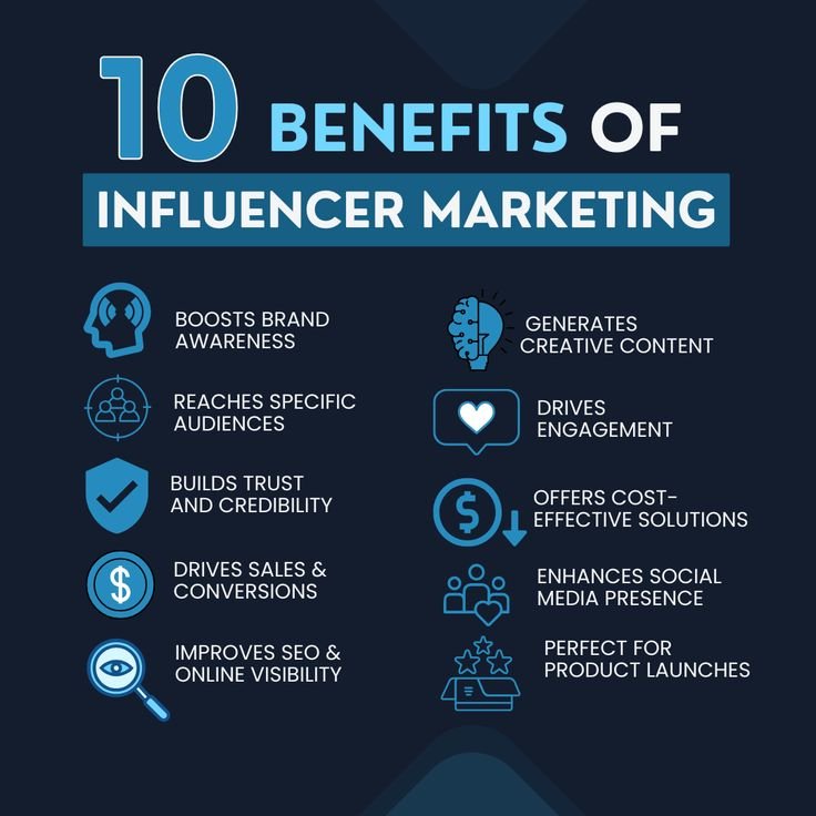 BEST INFLUENCER MARKETING