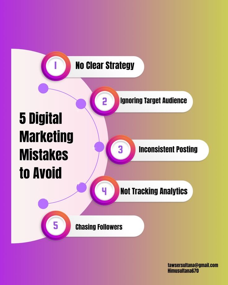 BEST DIGITAL MARKETING