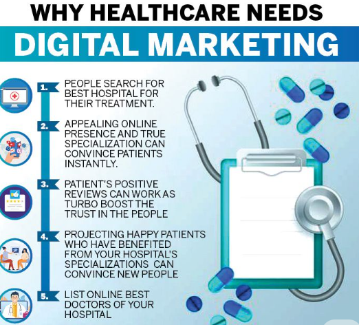 BEST DIGITAL MARKETING