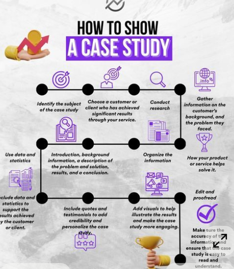 BEST DIGITAL MARKETING