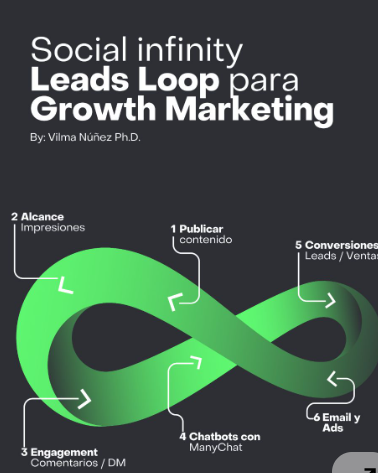 BEST GROWTH LOOPS
