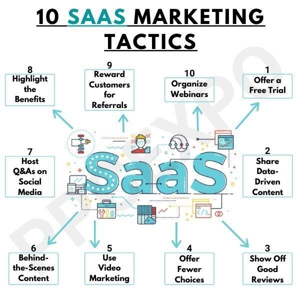 BEST SAAS CONTENT MARKETING