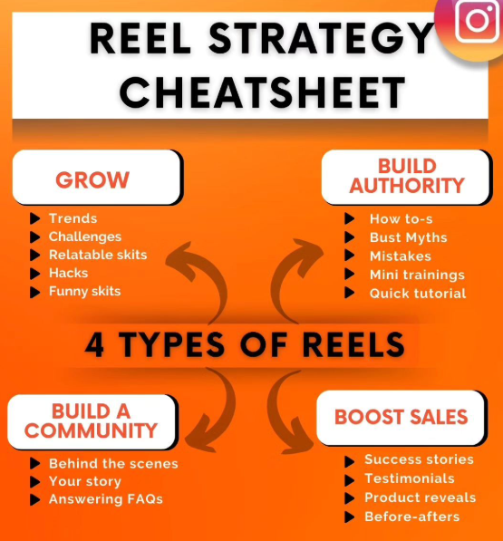 BEST REELS MARKETING